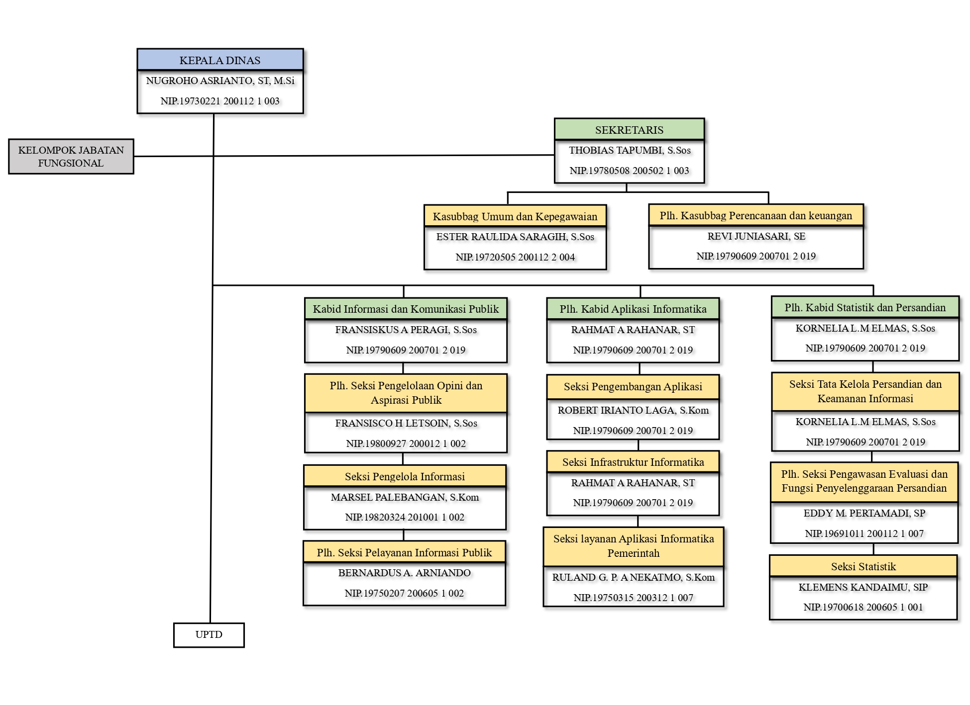 Struktur Organisasi